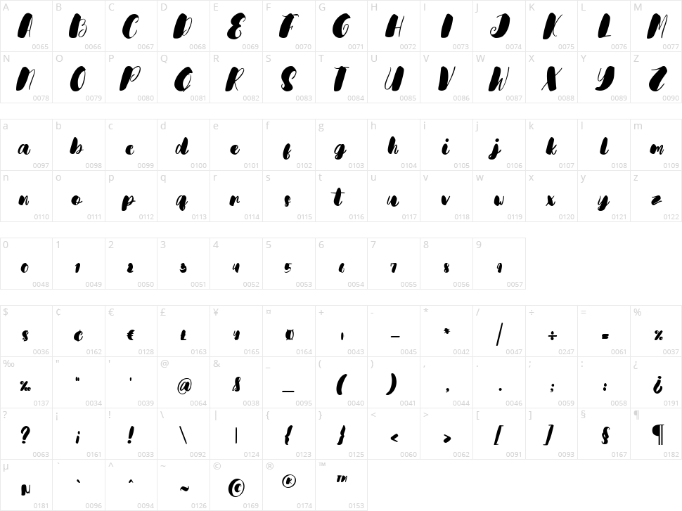 Brista Character Map