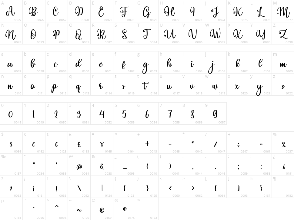 Bristol City Character Map