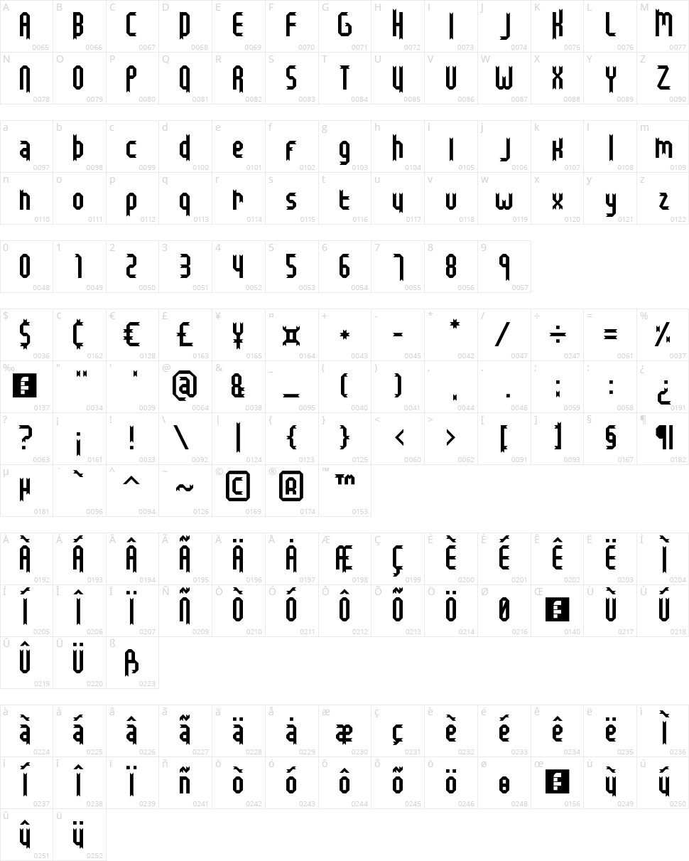 Bristol and Bath Character Map