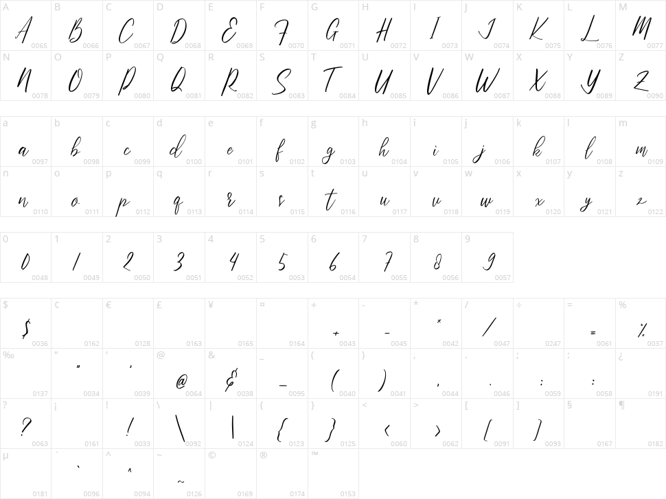 Bristtole Character Map
