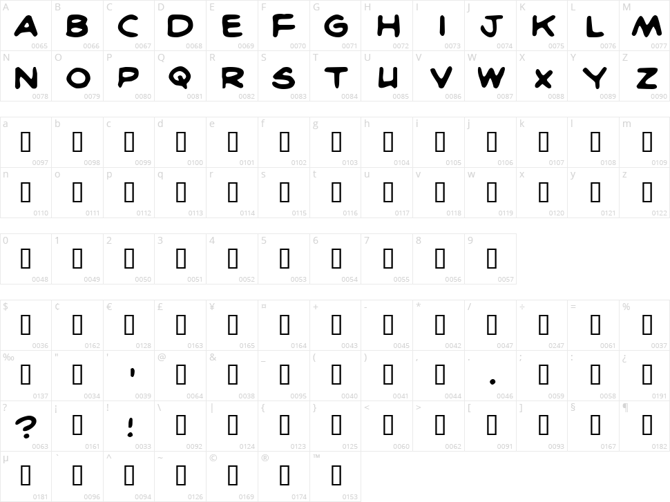 Brit Comics Character Map