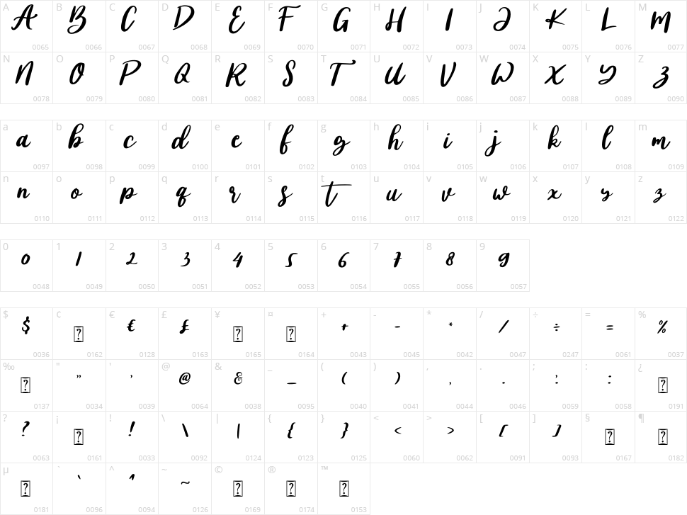 Britale Character Map