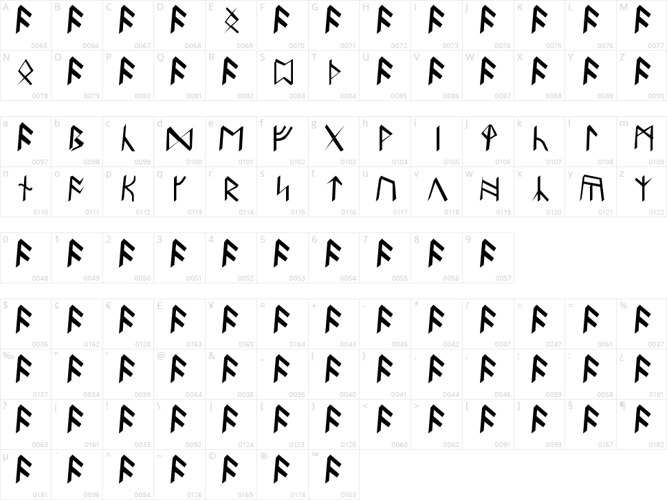 Britannian Runes Character Map