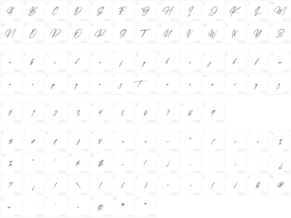 Brithan Signature Character Map