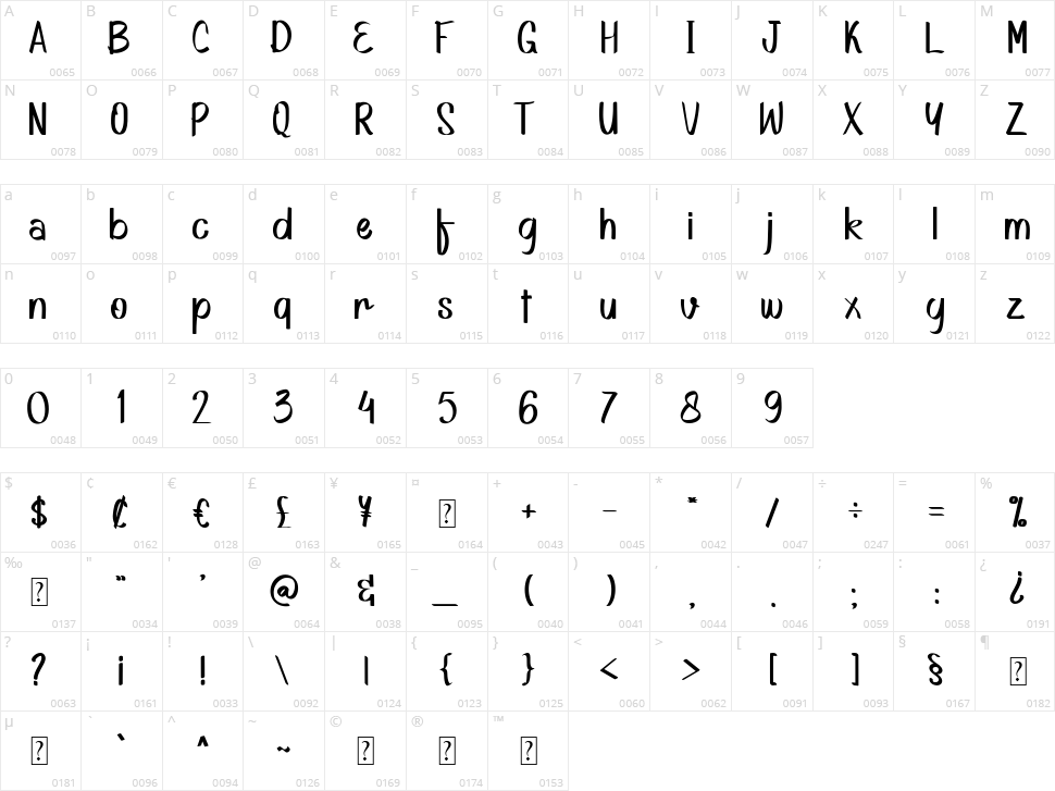 Brithsic Character Map