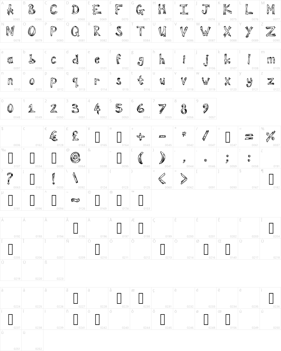 Britin Character Map