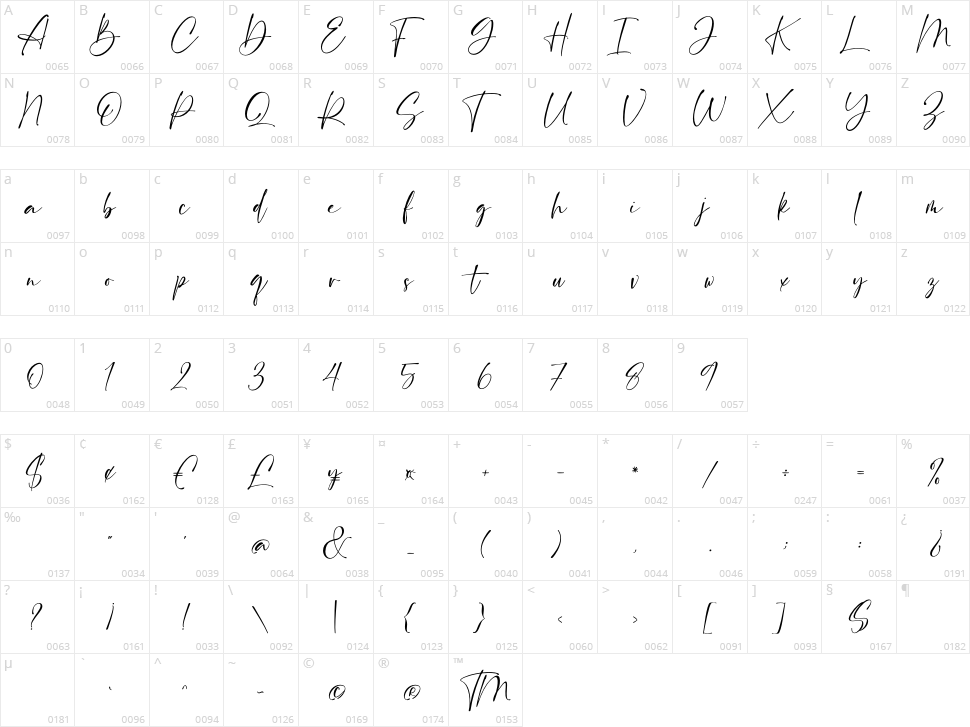 British Castilla Character Map