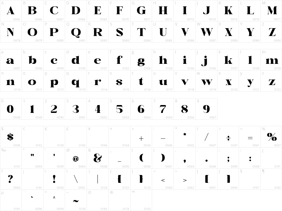 British Classical Character Map