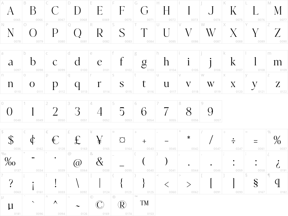British Green Character Map