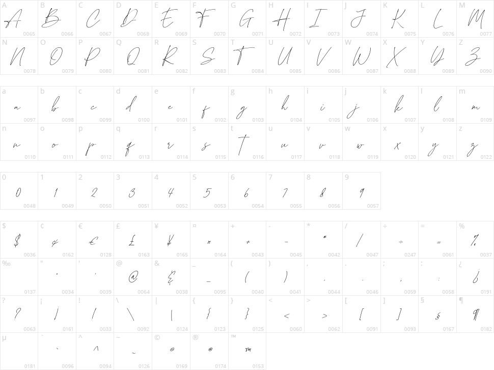 British Shorthair Character Map