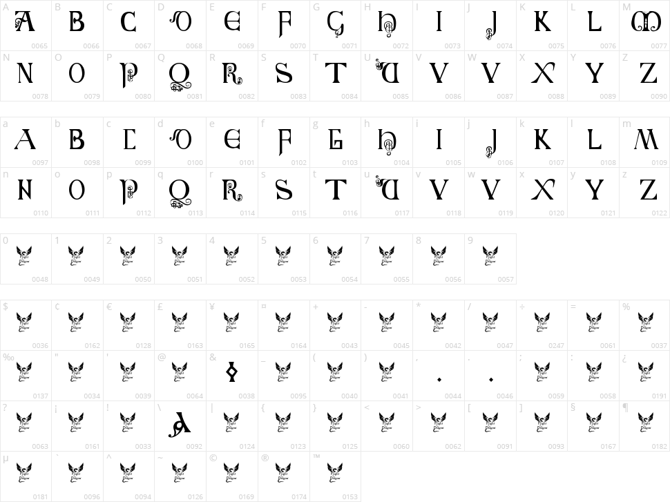 British Block Flourish, 10th c. Character Map