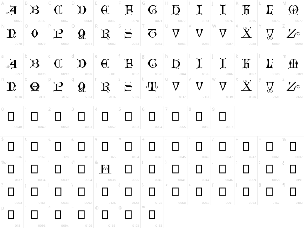 British Museum, 14th c. Character Map