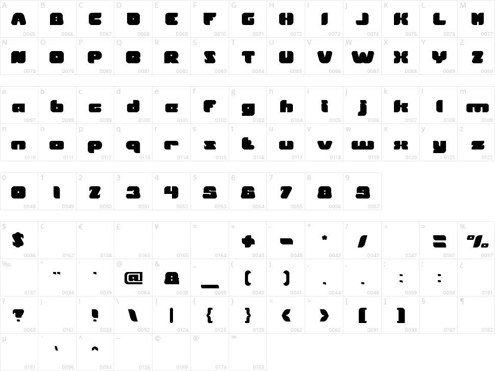 British Pop Music Character Map