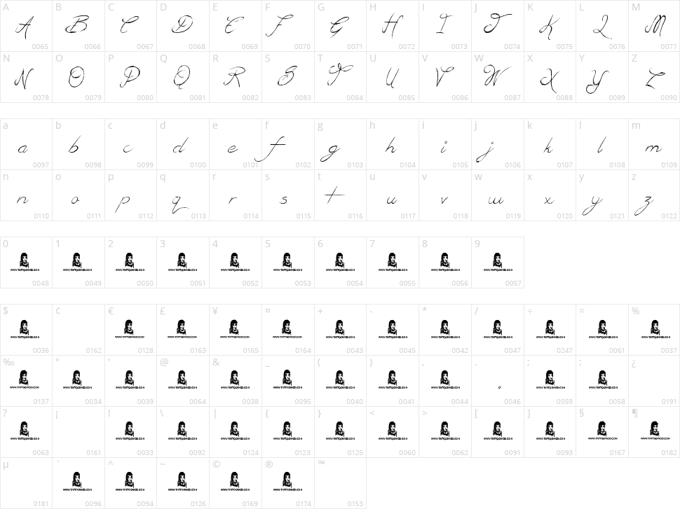 British Quest Character Map
