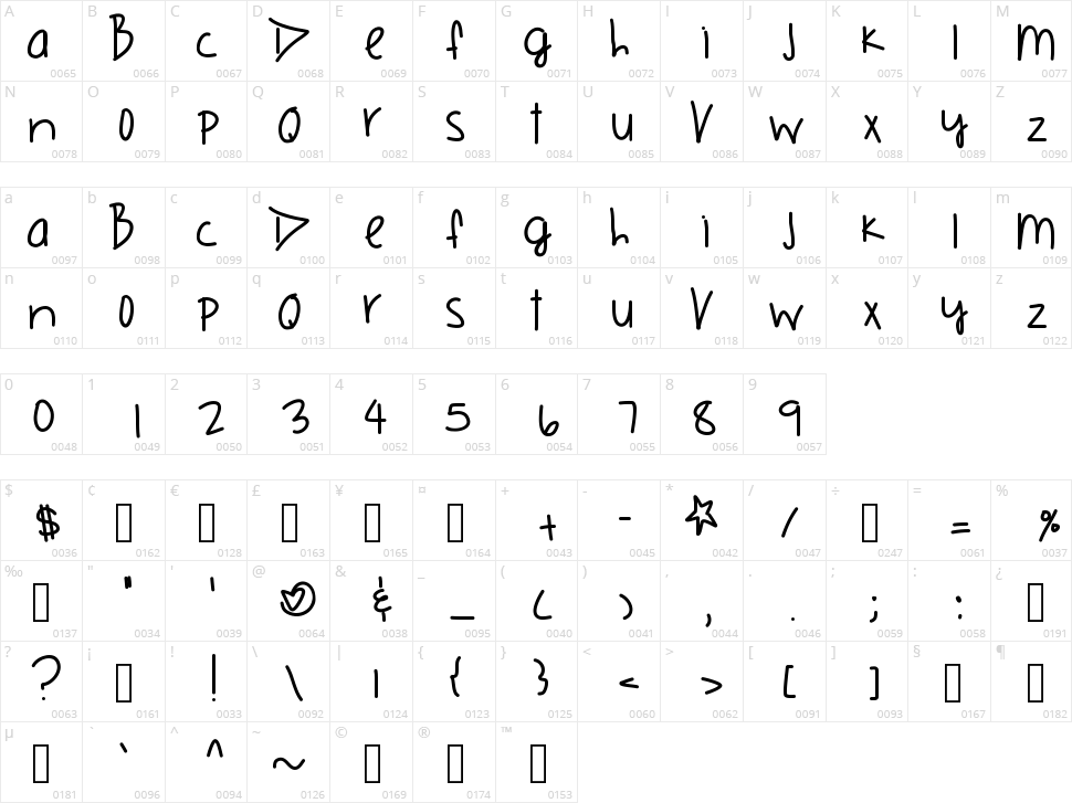 British Royalty Character Map