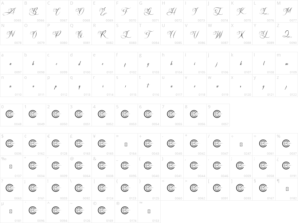 Britney Agatha Character Map