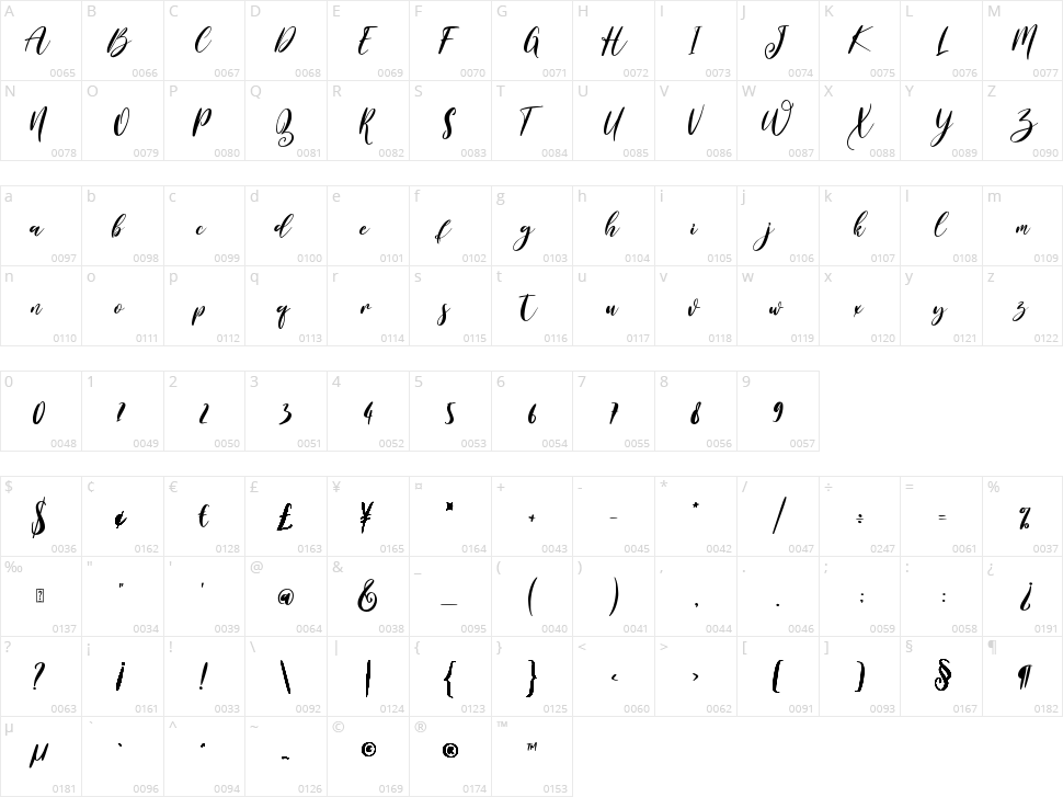 Britney Valentine Character Map