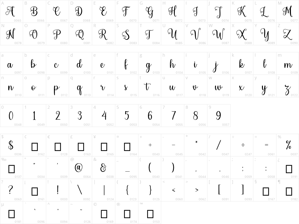 Britney Character Map