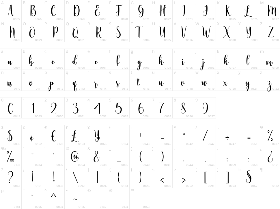 Britta Connie Character Map
