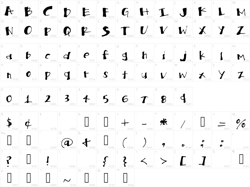 Brittanblock Character Map