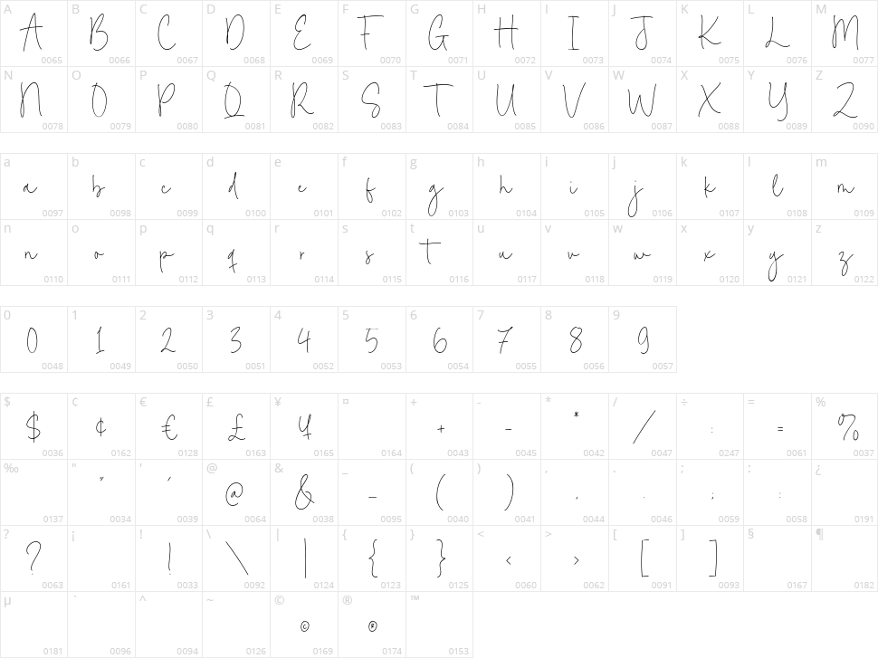 Brittaney Memories Character Map