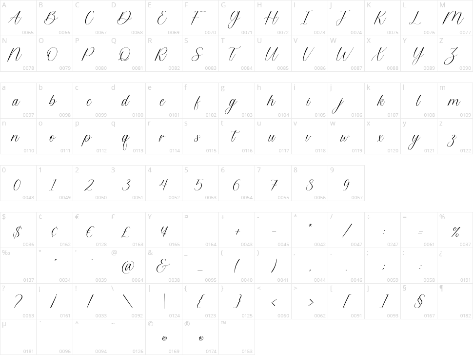 Brittania Character Map