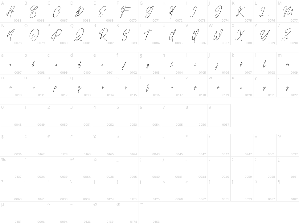 Brittanstone Character Map