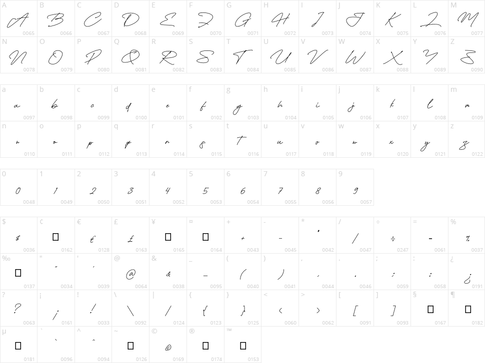 Brittany Agustina Character Map