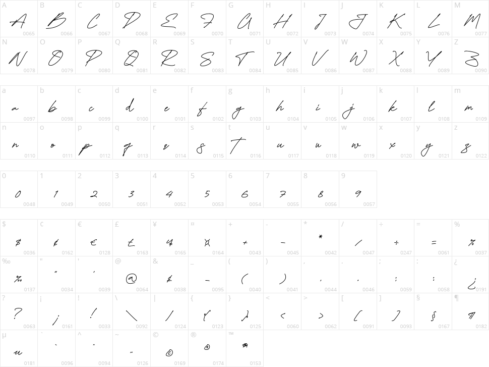 Brittany Signature Character Map