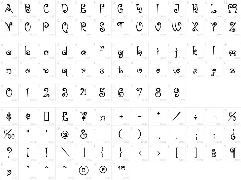 Brittany Character Map