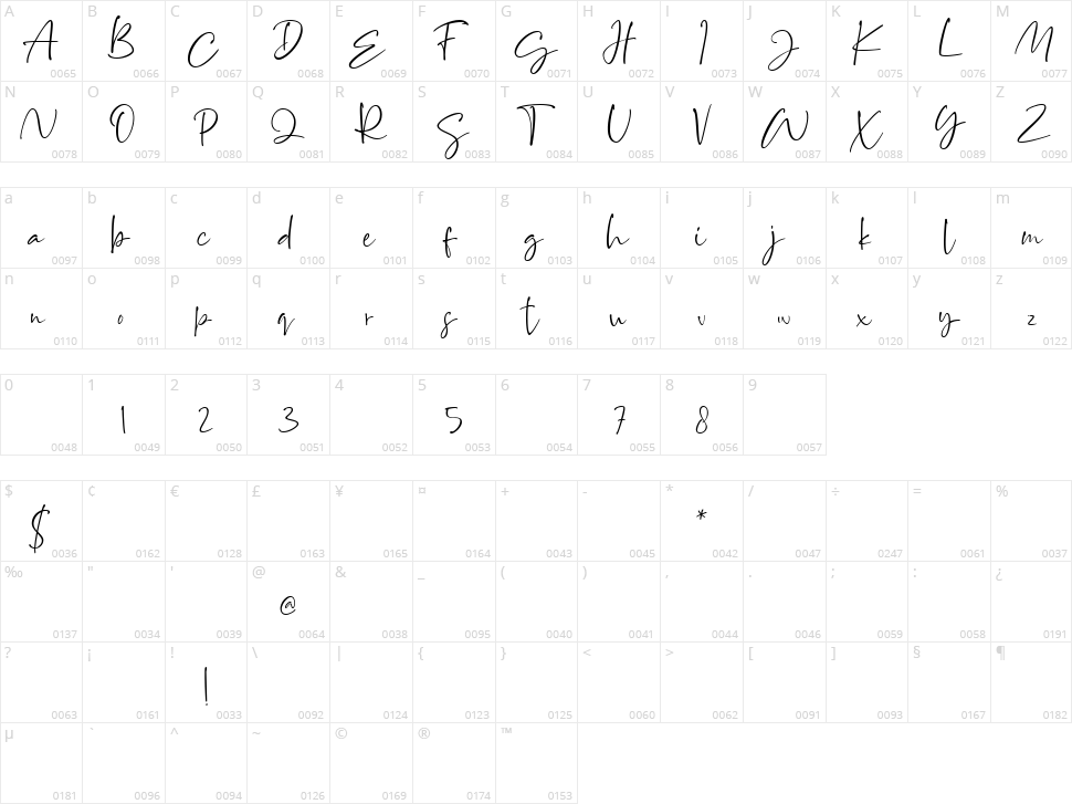 Brittanya Goldenite Character Map