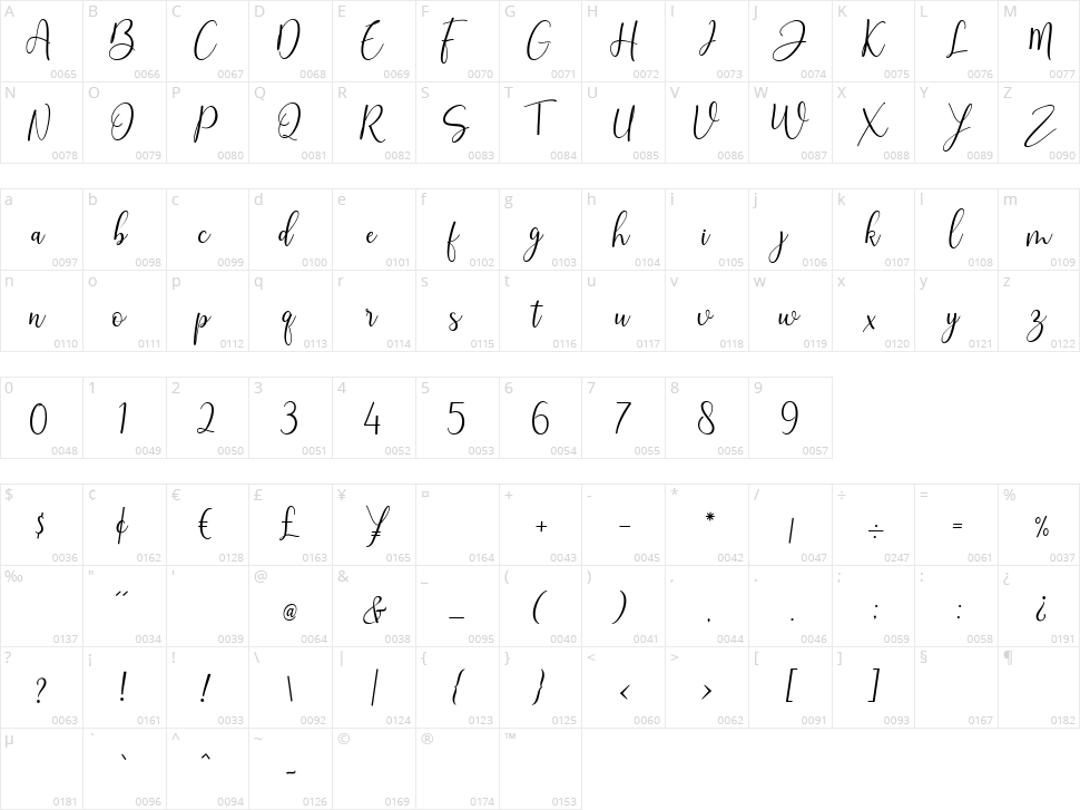 Brittensy Character Map
