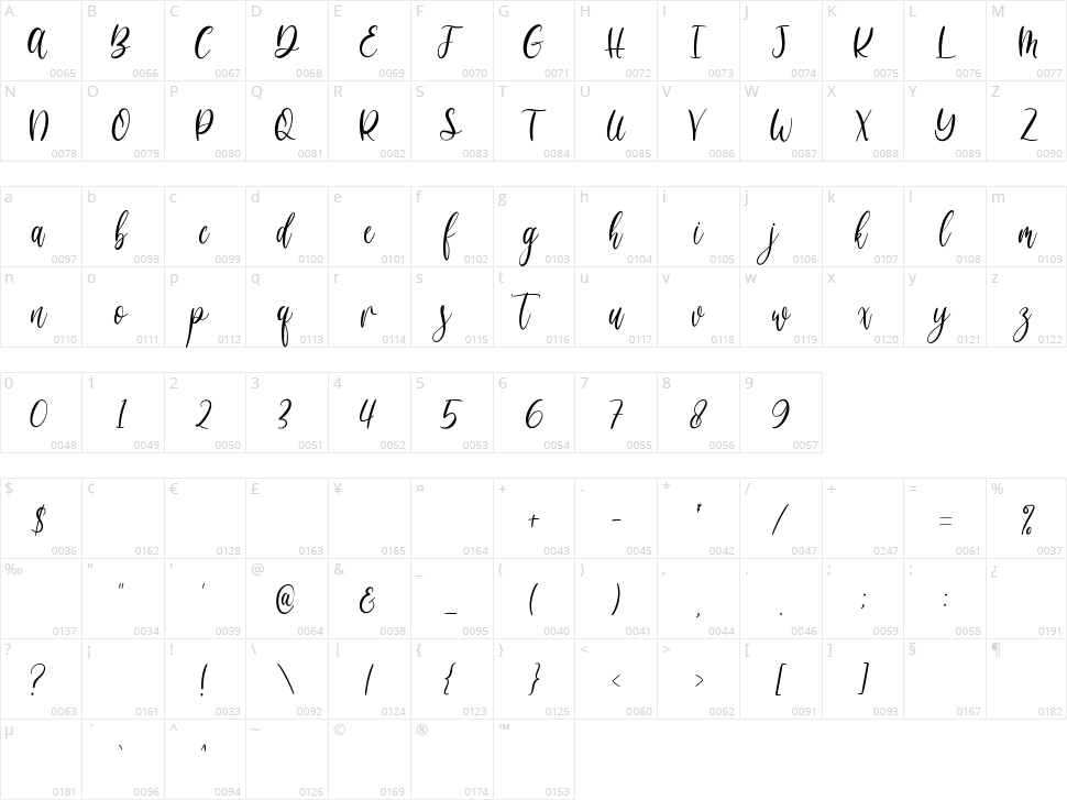 Brittishfeel Character Map