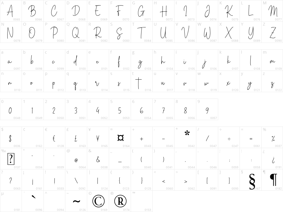 Brittney Signature Character Map
