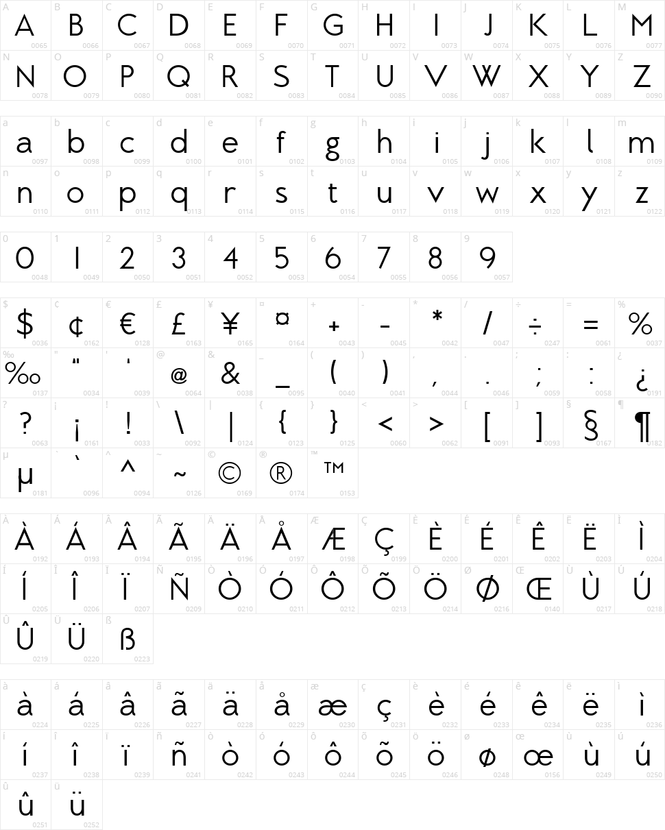Brixton Character Map