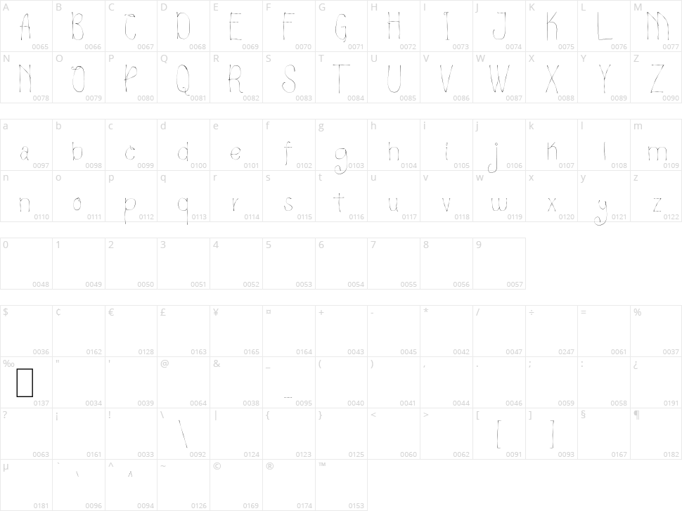 Briyties Character Map