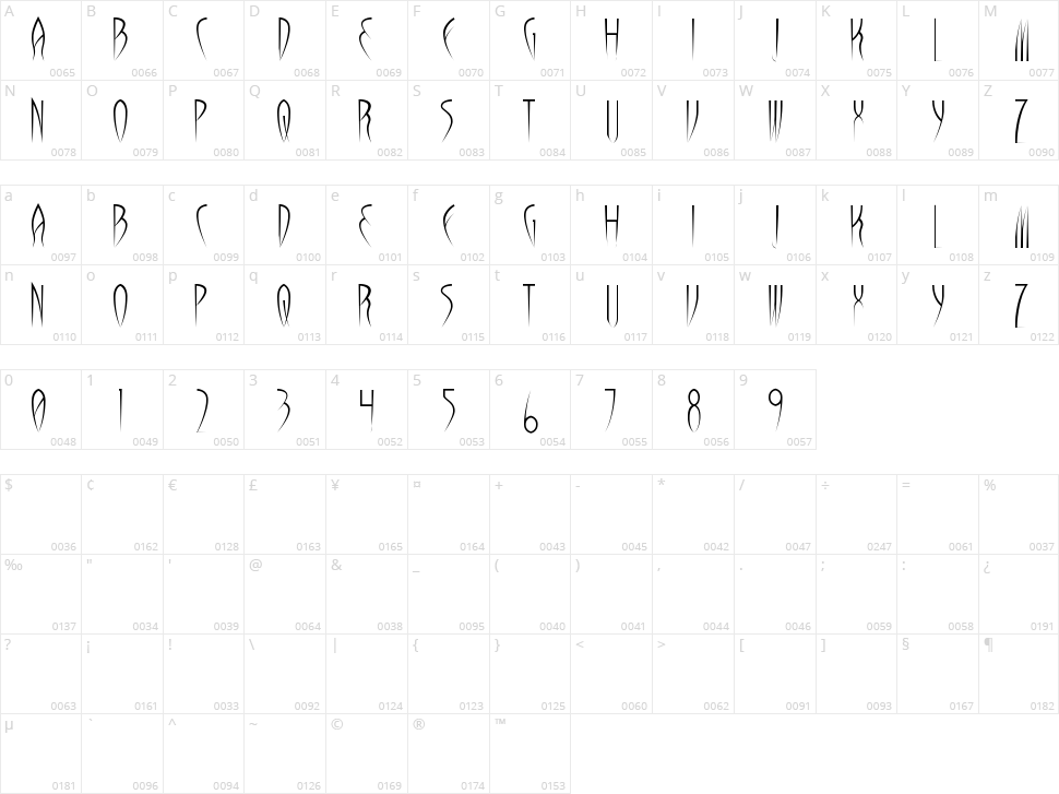 Broadway Lights Character Map
