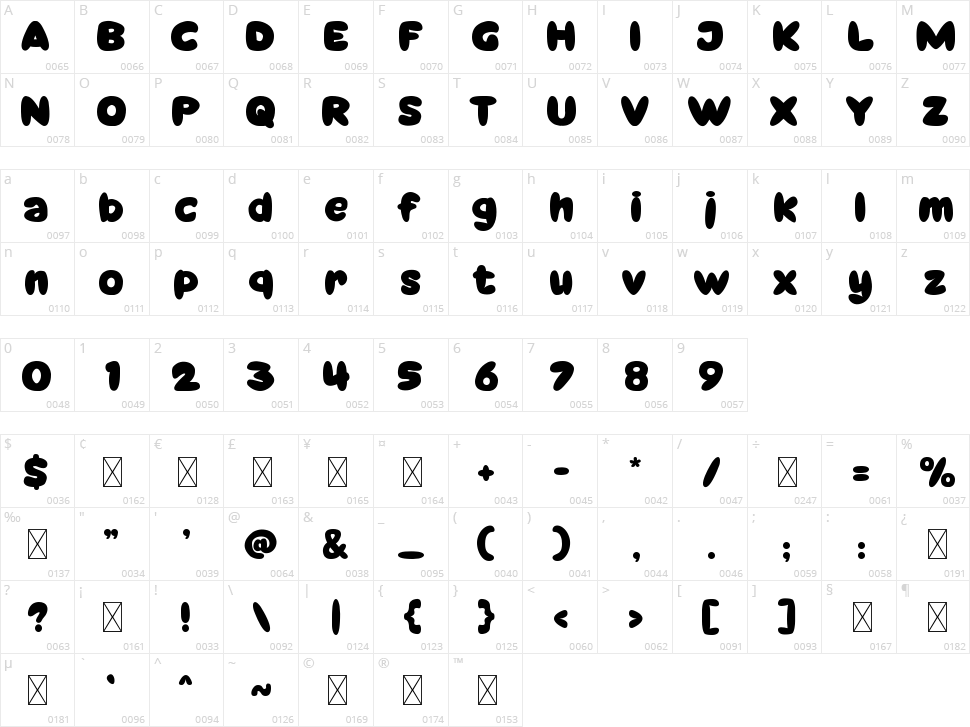 Brocil Character Map