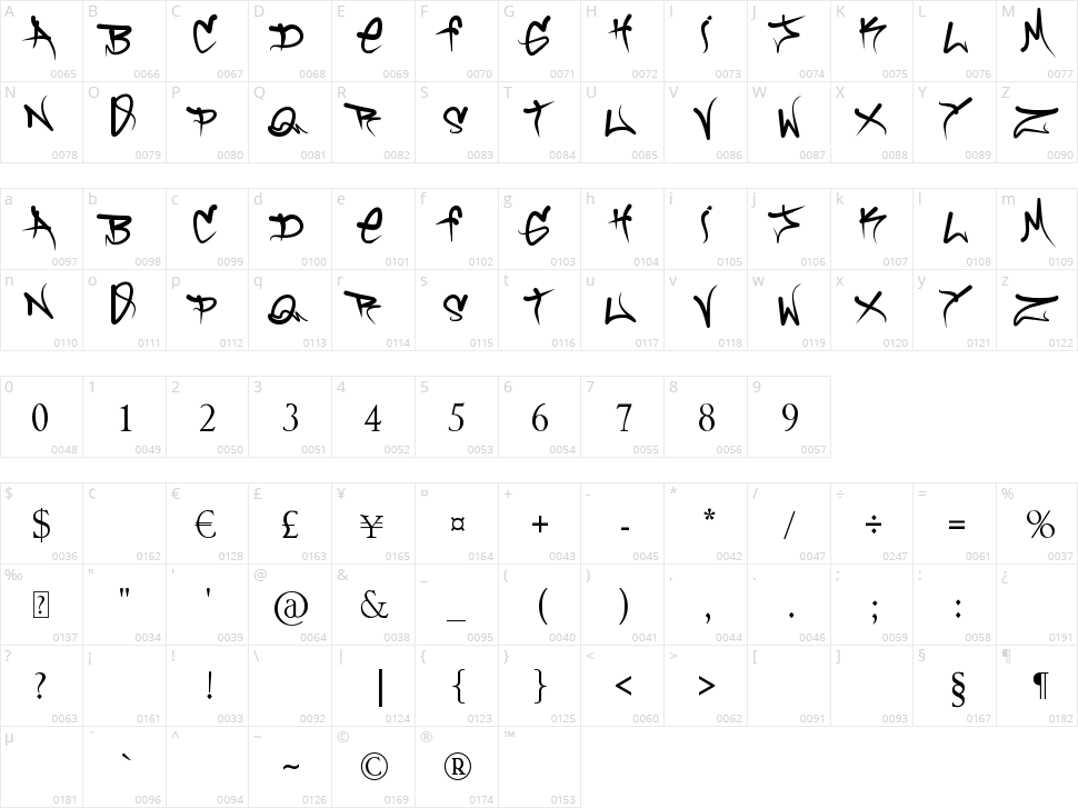 Brock Vandalo Character Map