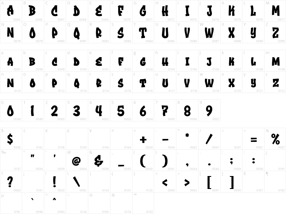 Brockers Character Map