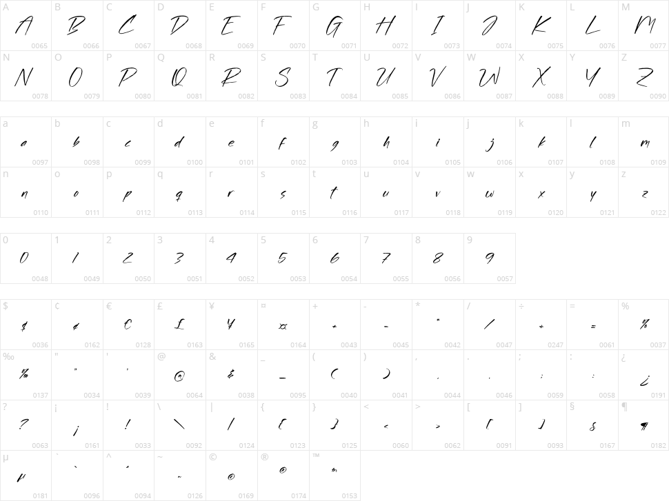 Brockles Richard Character Map