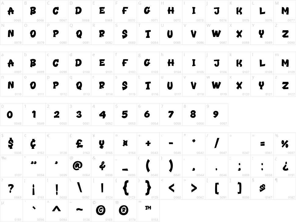 Brocklyns Character Map