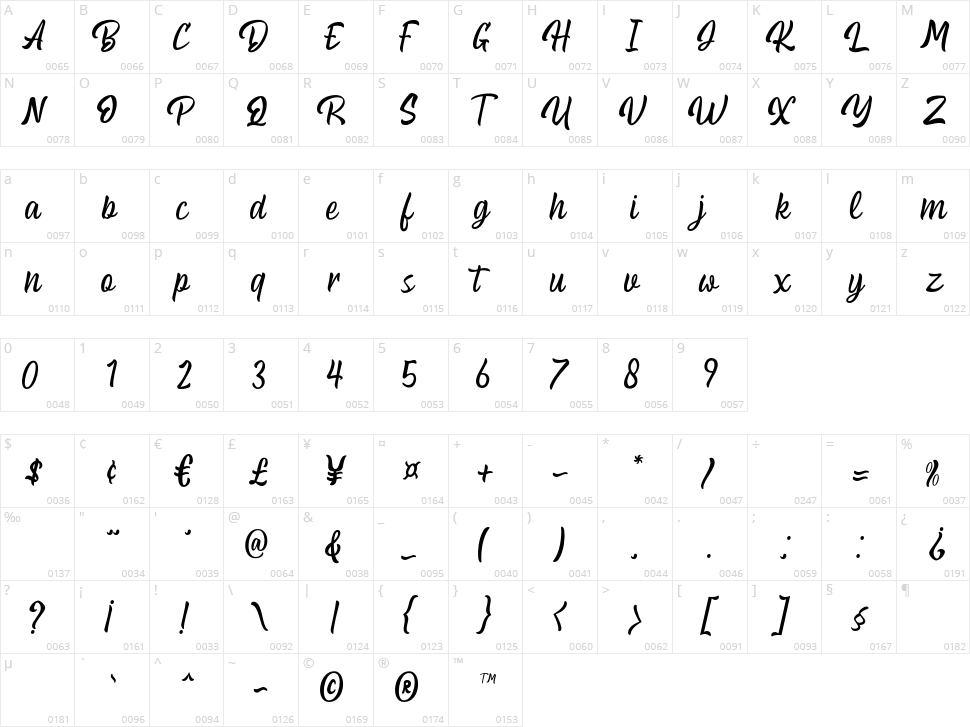 Brodast Character Map
