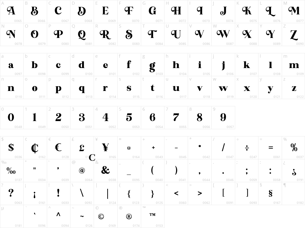 Brodies Character Map