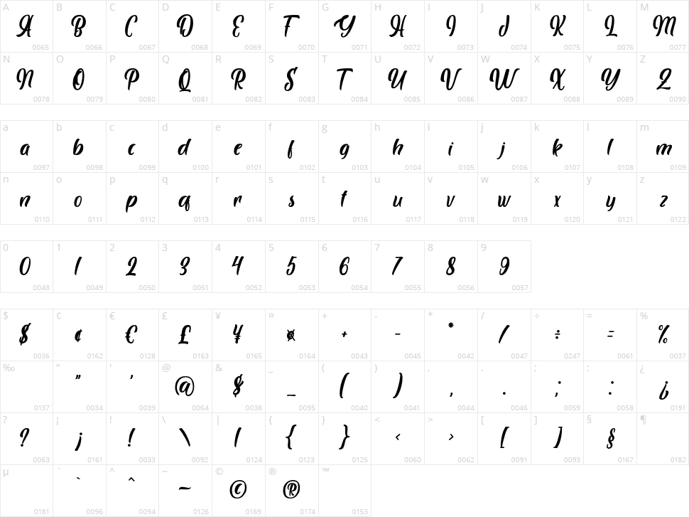 Brogads Character Map