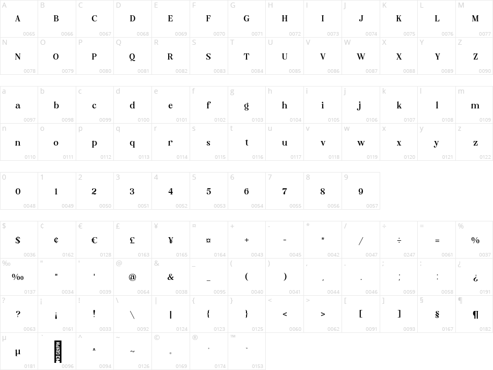 Brohoney Character Map