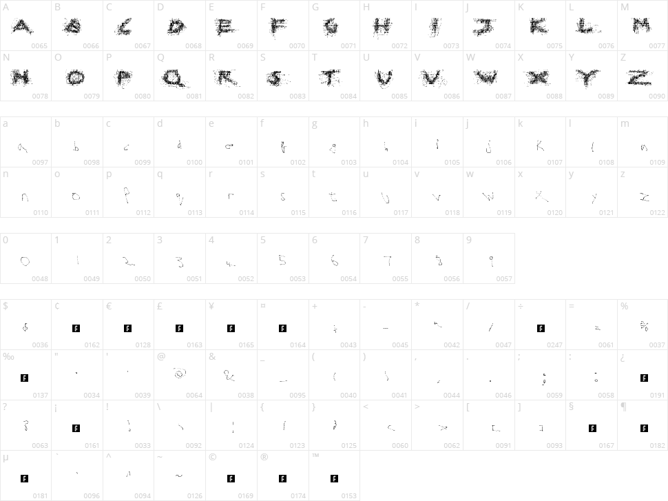 Broken Everywhere Character Map
