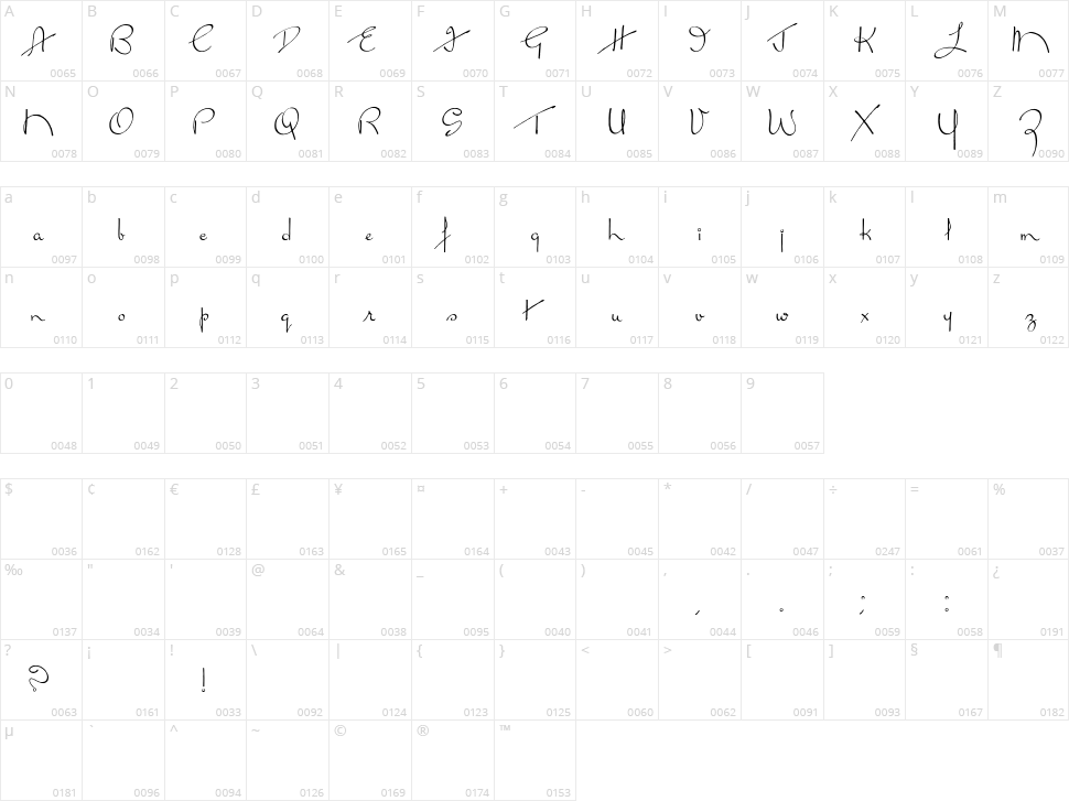 Broken Kiss Character Map