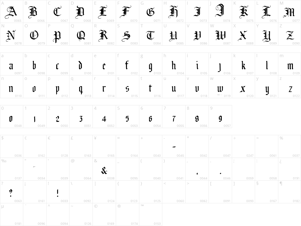 Broken Planewing Character Map