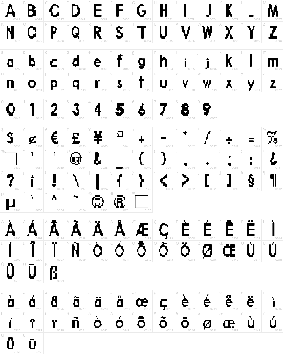 Broken Robot Character Map